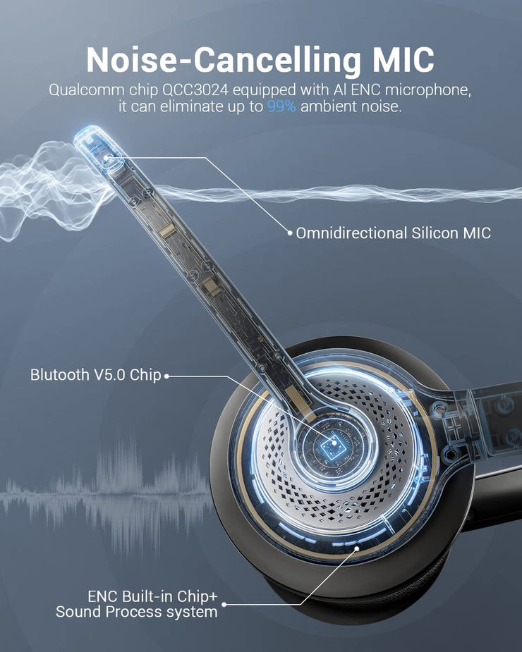 JIAMQISHI Bluetooth Headset with Microphone Wireless Headphones ENC Noise Cancelling Microphone Over-Ear Bluetooth V5.0 Headphone for Computer/Laptop/iPhone/Android/Cell Phones/Zoom/Ms Teams/Skype